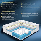 Matelas hybride SLC-618 140x190 cm épaisseur 28 cm 7 zones ressorts ensachés avec mousse mémoire de forme fermeté moyenne