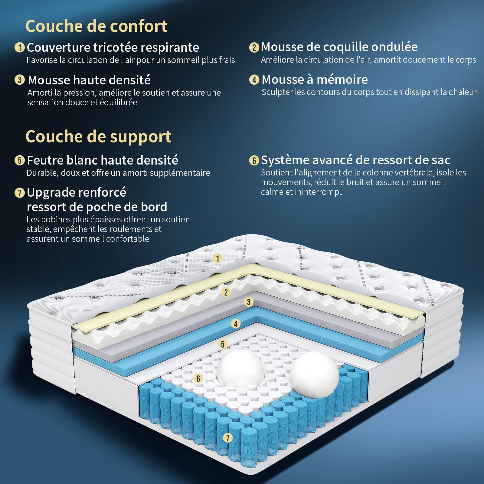 Matelas hybride SLC-618 140x190 cm épaisseur 28 cm 7 zones ressorts ensachés avec mousse mémoire de forme fermeté moyenne
