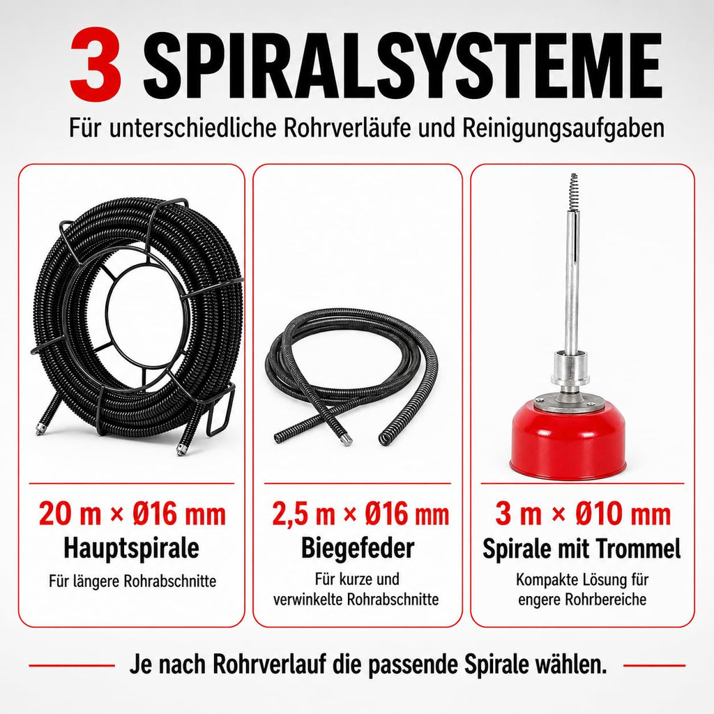 Rohrreinigungsmaschine 850W mit 400 U/min Ausgangsdrehzahl für Rohre Ø40–200 mm, inkl. 20 m Spirale, Biegespirale und 6 Reinigungsköpfen