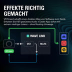 USB-Audio-Interface und DSP-Mixer Wave XLR MK.2 mit 2 Kanälen für Windows 11 und macOS 14.2