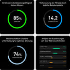 Aktivitätstracker mit 12-monatiger Mitgliedschaft, Gesundheits- und Fitness-Tracker mit Schlaftracking und personalisiertem Coaching