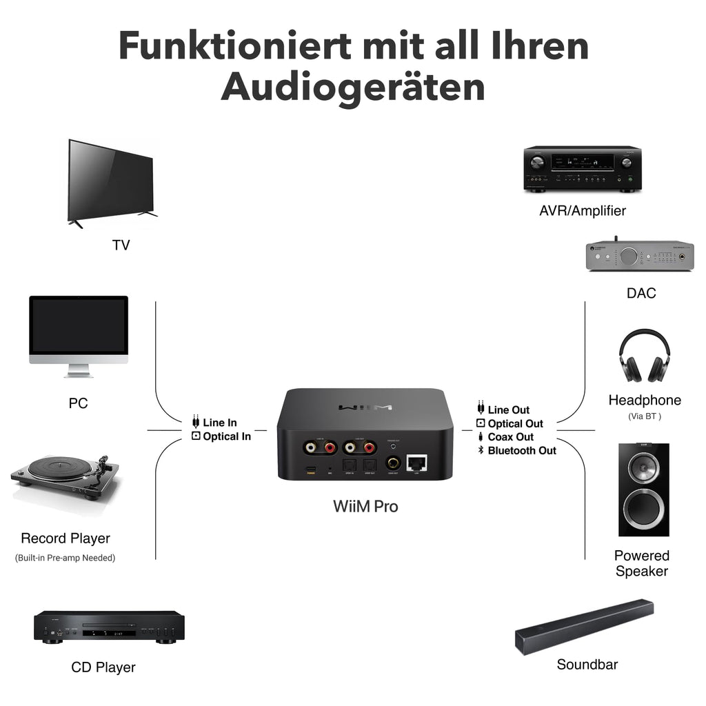 Musik-Streamer ASR002 für Stereoanlagen mit AirPlay 2 Spotify Connect Hi-Res 192 kHz 24 Bit WLAN und Ethernet