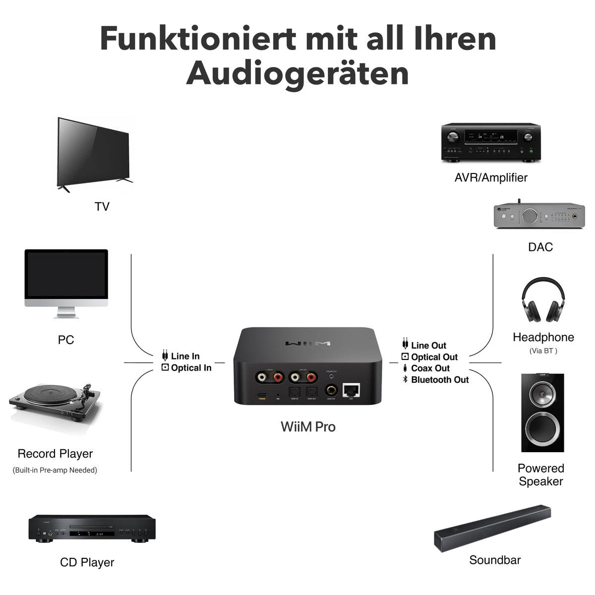 Musik-Streamer ASR002 für Stereoanlagen mit AirPlay 2 Spotify Connect Hi-Res 192 kHz 24 Bit WLAN und Ethernet