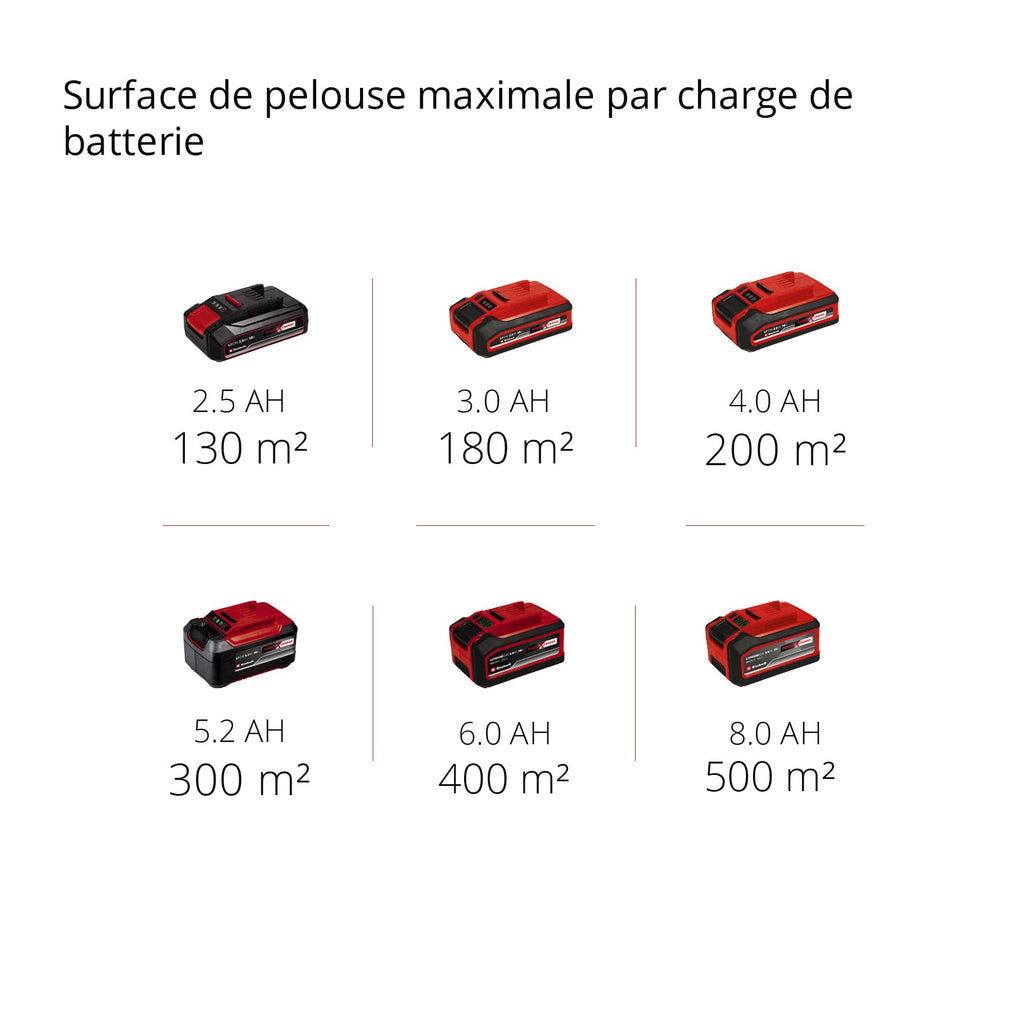 Tondeuse à gazon sans fil GE-CM 18/33 Li Power X-Change 18V largeur de coupe 33 cm avec batterie 4,0 Ah et chargeur