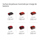 Tondeuse à gazon sans fil GE-CM 18/33 Li Power X-Change 18V largeur de coupe 33 cm avec batterie 4,0 Ah et chargeur