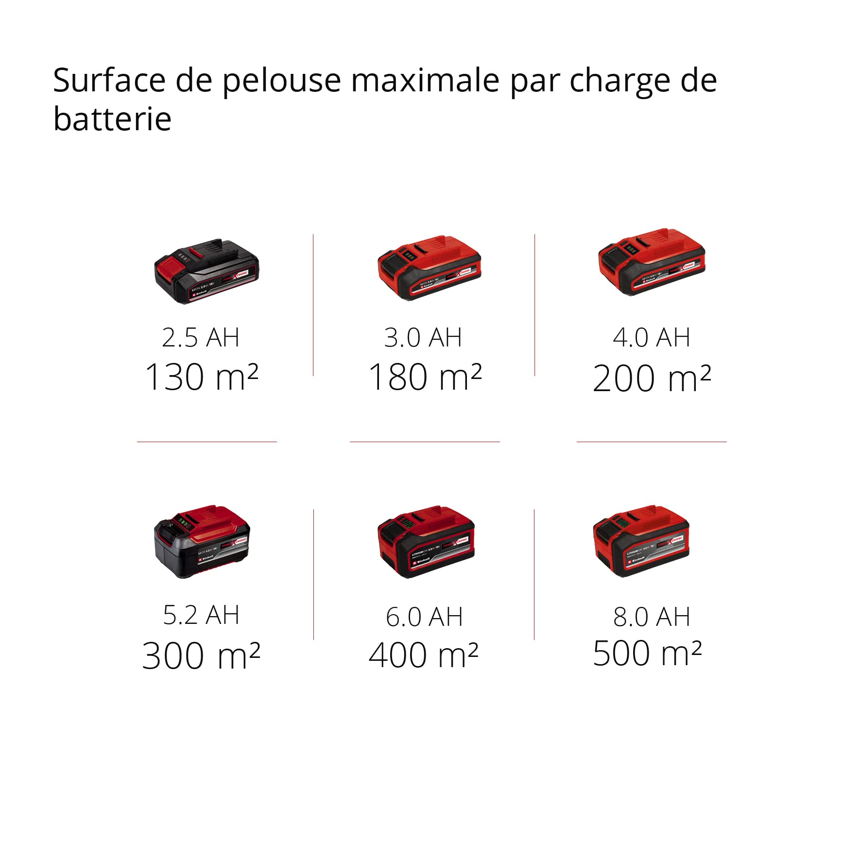 Tondeuse à gazon sans fil GE-CM 18/33 Li Power X-Change 18V largeur de coupe 33 cm avec batterie 4,0 Ah et chargeur