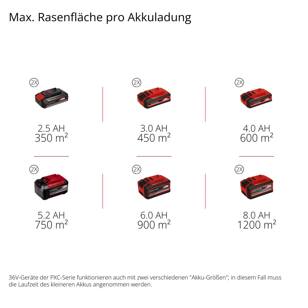Akku-Rasenmäher GE-CM 43 Li M Kit mit 36 V, 43 cm Schnittbreite und 63 L Grasfangbehälter, inkl. 2x 4,0 Ah Akku und 2 Schnellladegeräte