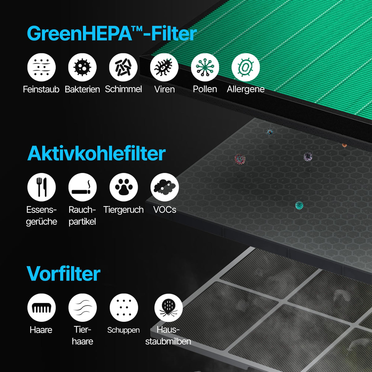 Luftreiniger für Schlafzimmer und Allergiker AIRMEGA 150 mit HEPA-Filter, 281 m³/h CADR, weiß