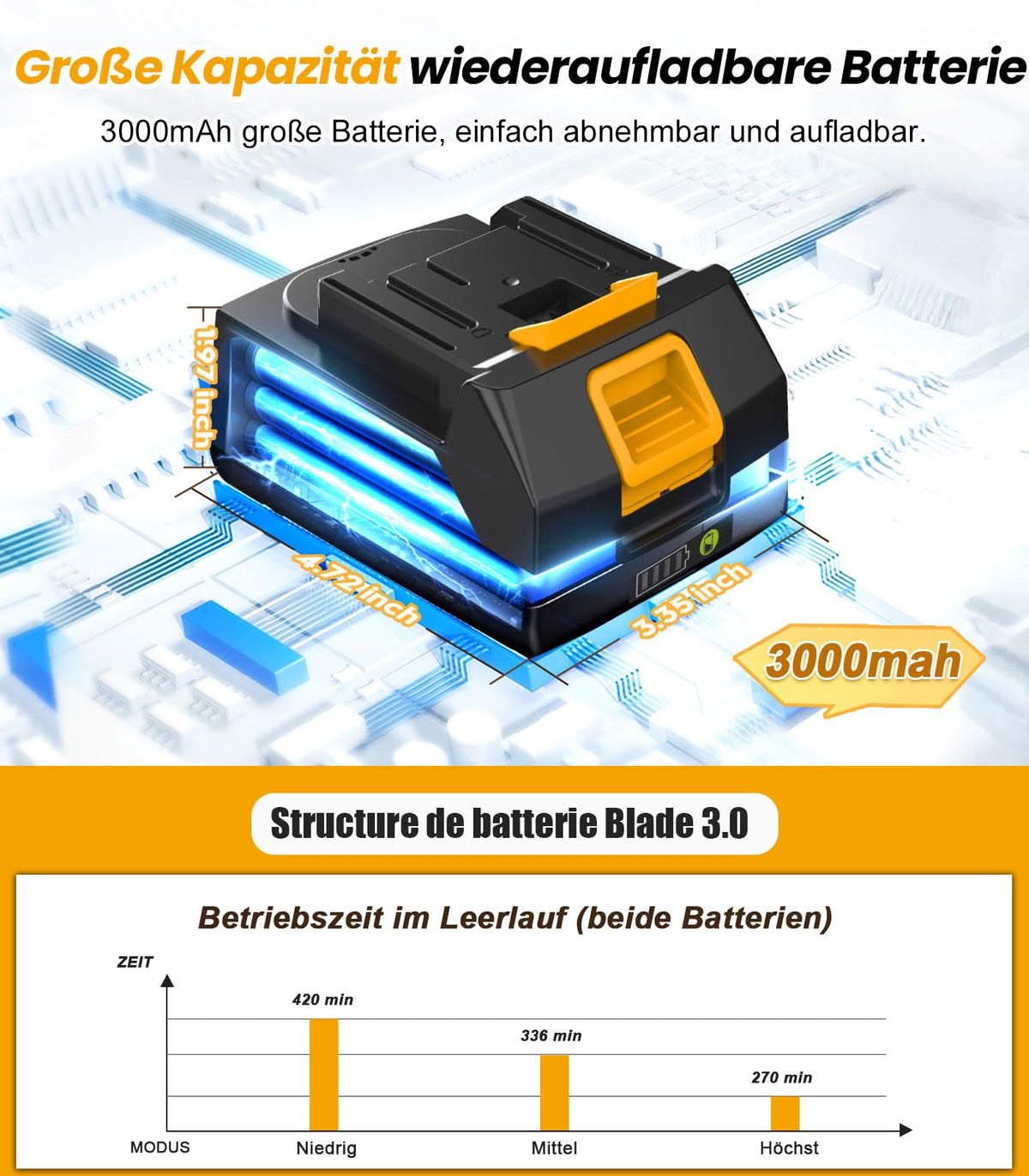 Elektrischer Wischmopp M3 Pro mit 2 Akkus 800 U/min 300 ml Wassertank LED-Licht und 3 Geschwindigkeitsstufen