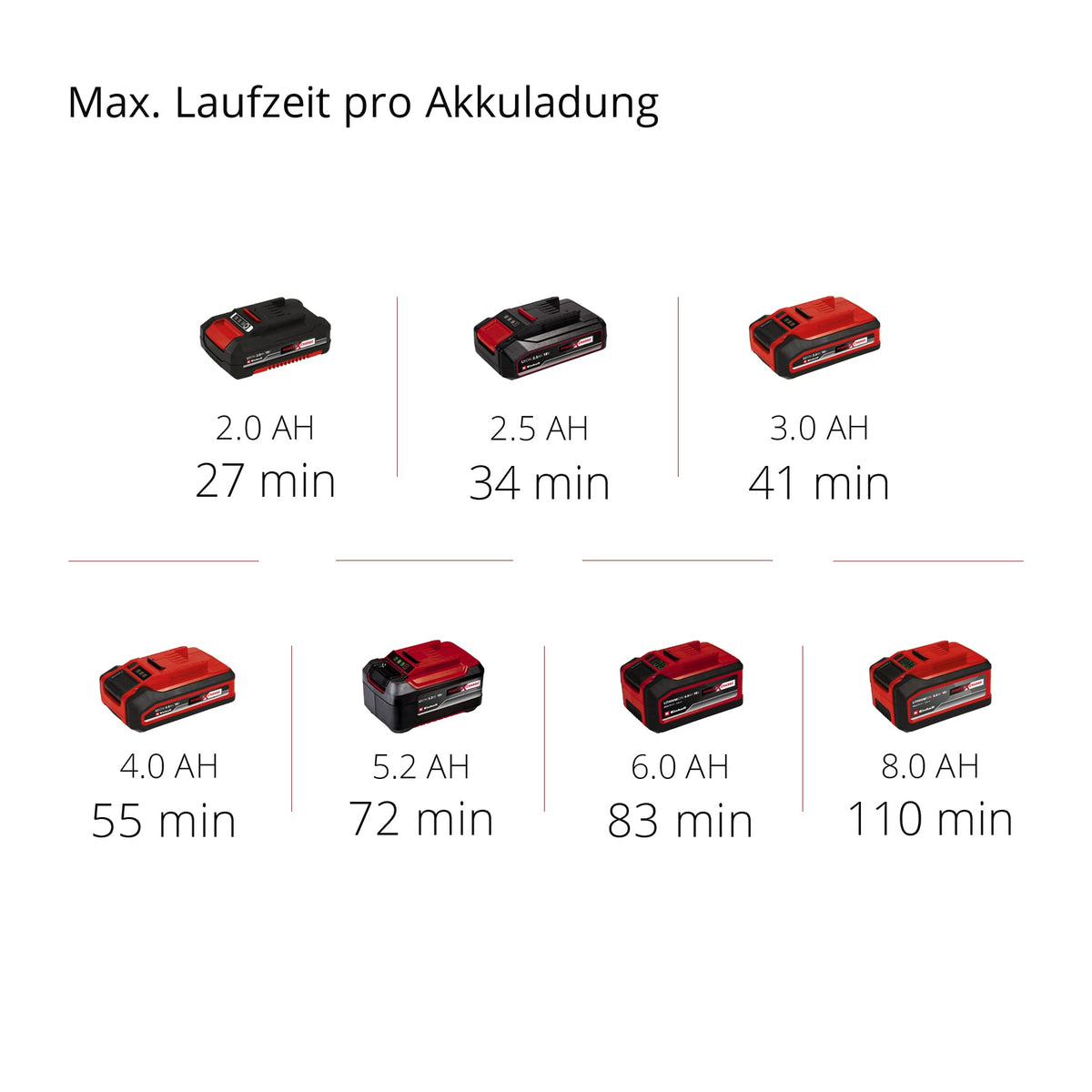 Akku-Kehrmaschine TE-SW 18/610 Li-Solo mit 610 mm Kehrbreite und 20 L Schmutzbehälter, ohne Akku und Ladegerät