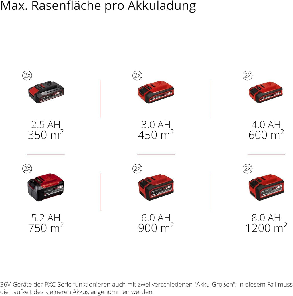 Akku-Rasenmäher GE-CM 43 Li M Kit mit 36 V, 43 cm Schnittbreite und 63 L Grasfangbehälter, inkl. 2x 4,0 Ah Akku und 2 Schnellladegeräte