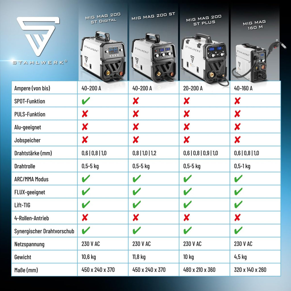 Schutzgasschweißgerät MIG/MAG 200 ST IGBT-Inverter mit 200 A, voll-synergisch für MIG/MAG, FLUX, Lift-TIG und MMA