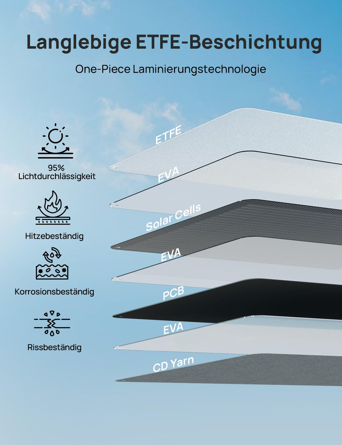 Faltbares Solarpanel 200 W für Powerstation mit ETFE-Oberfläche monokristallinem Silizium XT60 DC7909 DC8020 Anschlüssen
