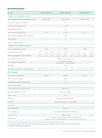 Mikrowechselrichter HMS-2000-4T für 4 Solarmodule, 2000 VA mit 2400 W Spitzenleistung und IP67 für Balkonkraftwerk