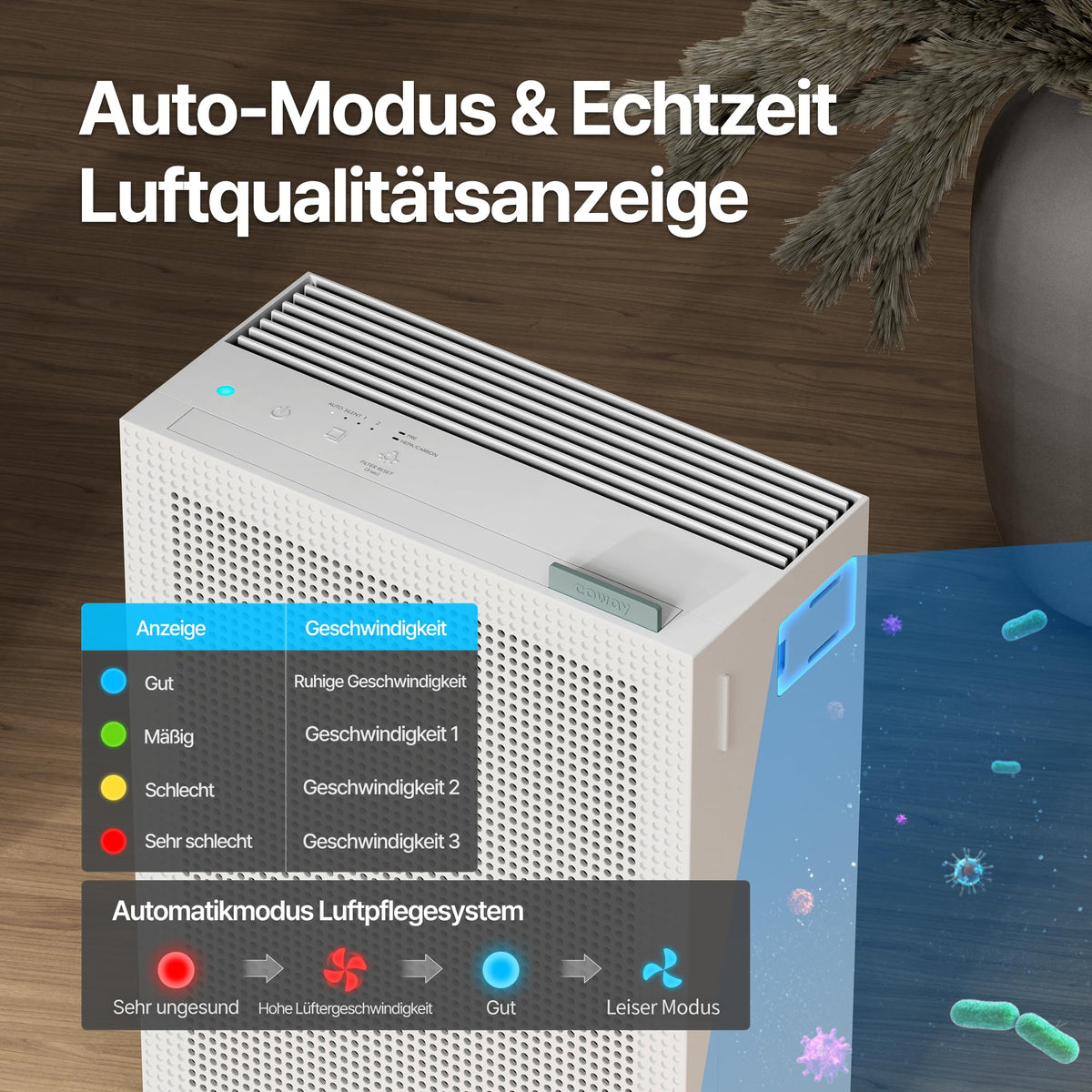 Luftreiniger für Schlafzimmer und Allergiker AIRMEGA 150 mit HEPA-Filter, 281 m³/h CADR, weiß