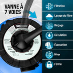 Pompe de filtration à sable piscine 10,2 m³/h auto-amorçante avec réservoir 25 L vanne 7 voies raccords 32 38 mm