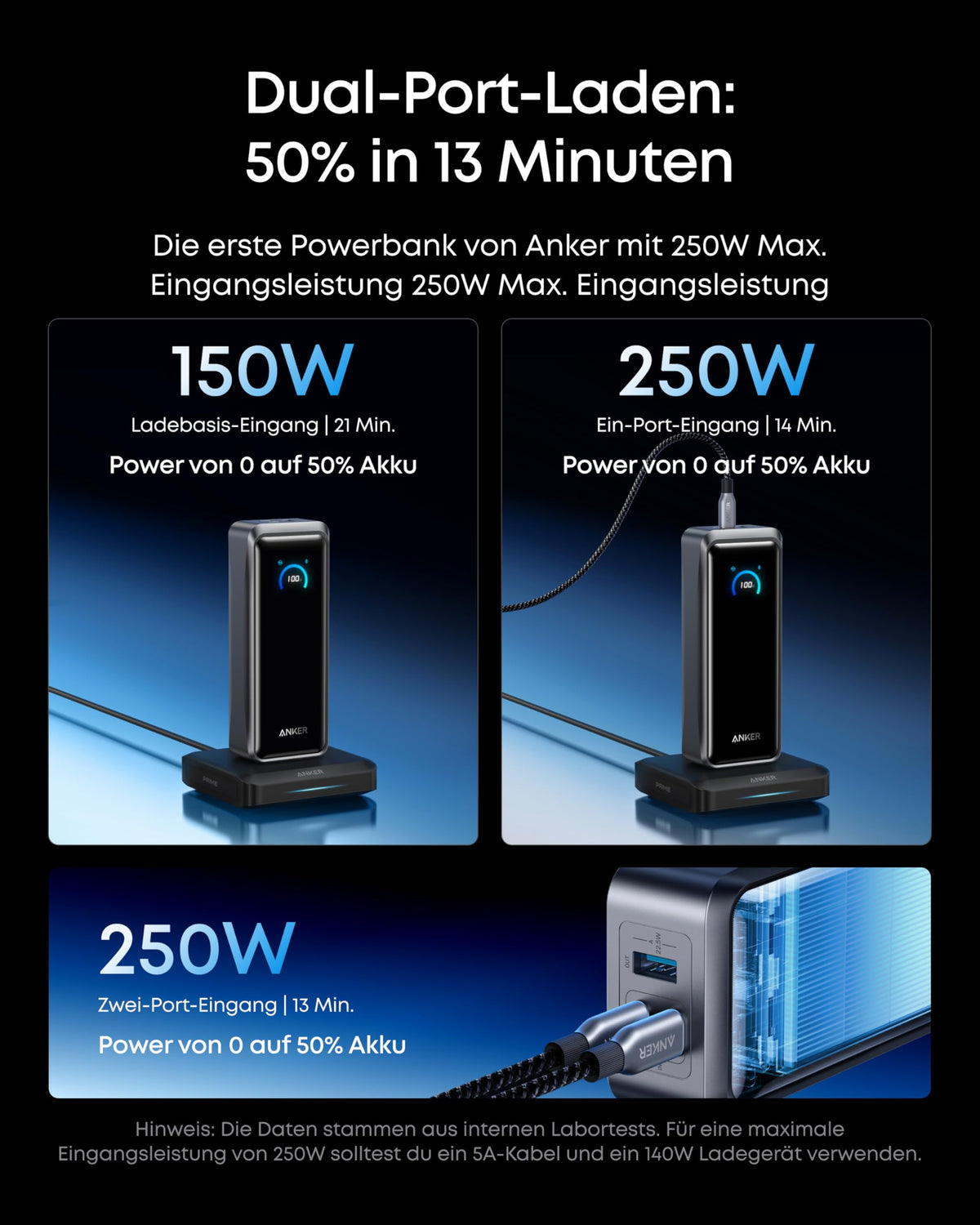 Powerbank 26250 mAh 300 W Maximalleistung 140 W USB-C Schnellladung bidirektionales Laden mit Display 99,75 Wh