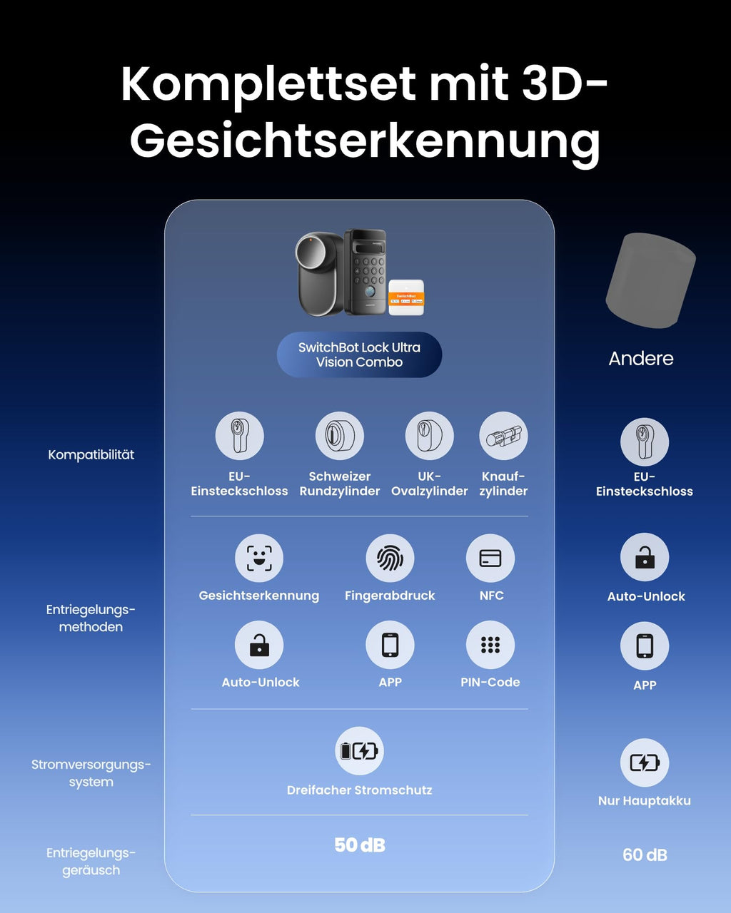 Elektronisches Türschloss zum Nachrüsten 3D-Gesichtserkennung Fingerabdruck ohne Zylindertausch WLAN und Matter