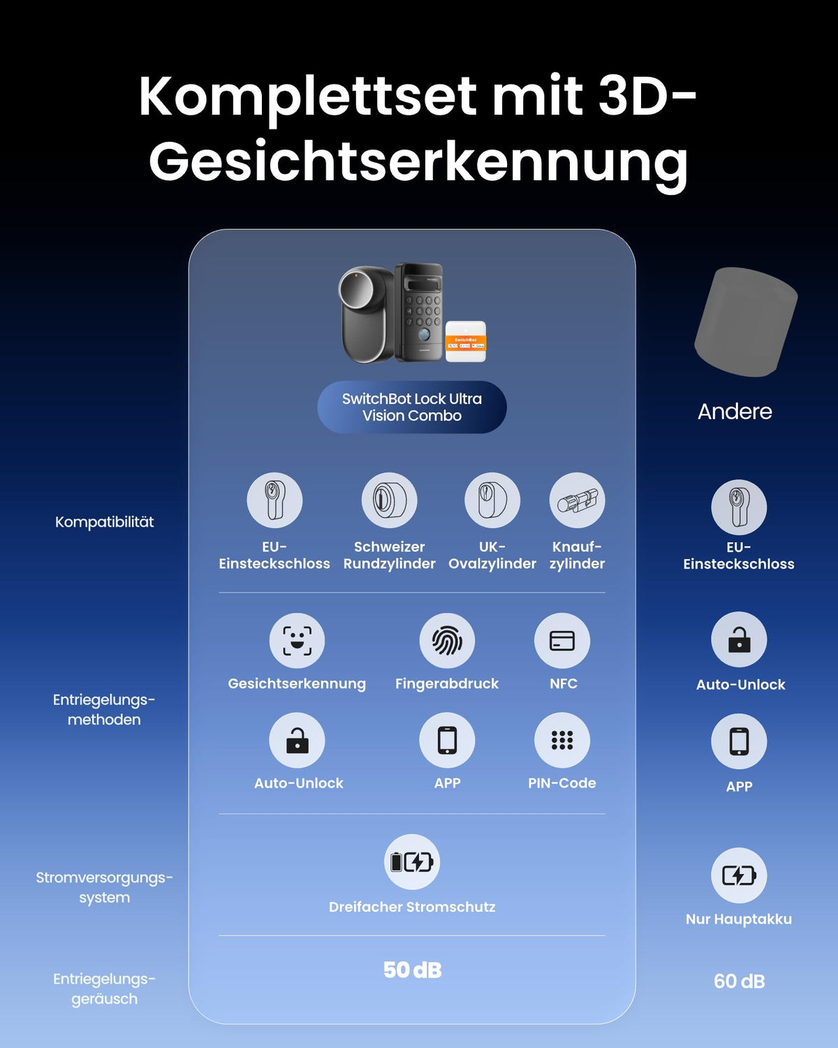 Elektronisches Türschloss zum Nachrüsten 3D-Gesichtserkennung Fingerabdruck ohne Zylindertausch WLAN und Matter