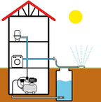 Hauswasserwerk HWW INOX 1300 Plus F mit Edelstahl-Druckkessel, 1200 W Jet-Pumpe, 4350 l/h, 50 m Förderhöhe und Vorfilter