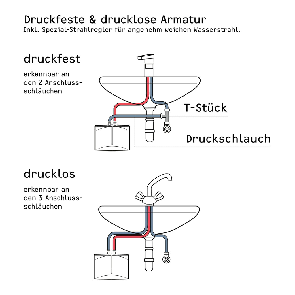 Hydraulischer Mini-Durchlauferhitzer DHM 3 für Handwaschbecken, 3,5 kW, 230 V, druckfest und drucklos, mit Stecker