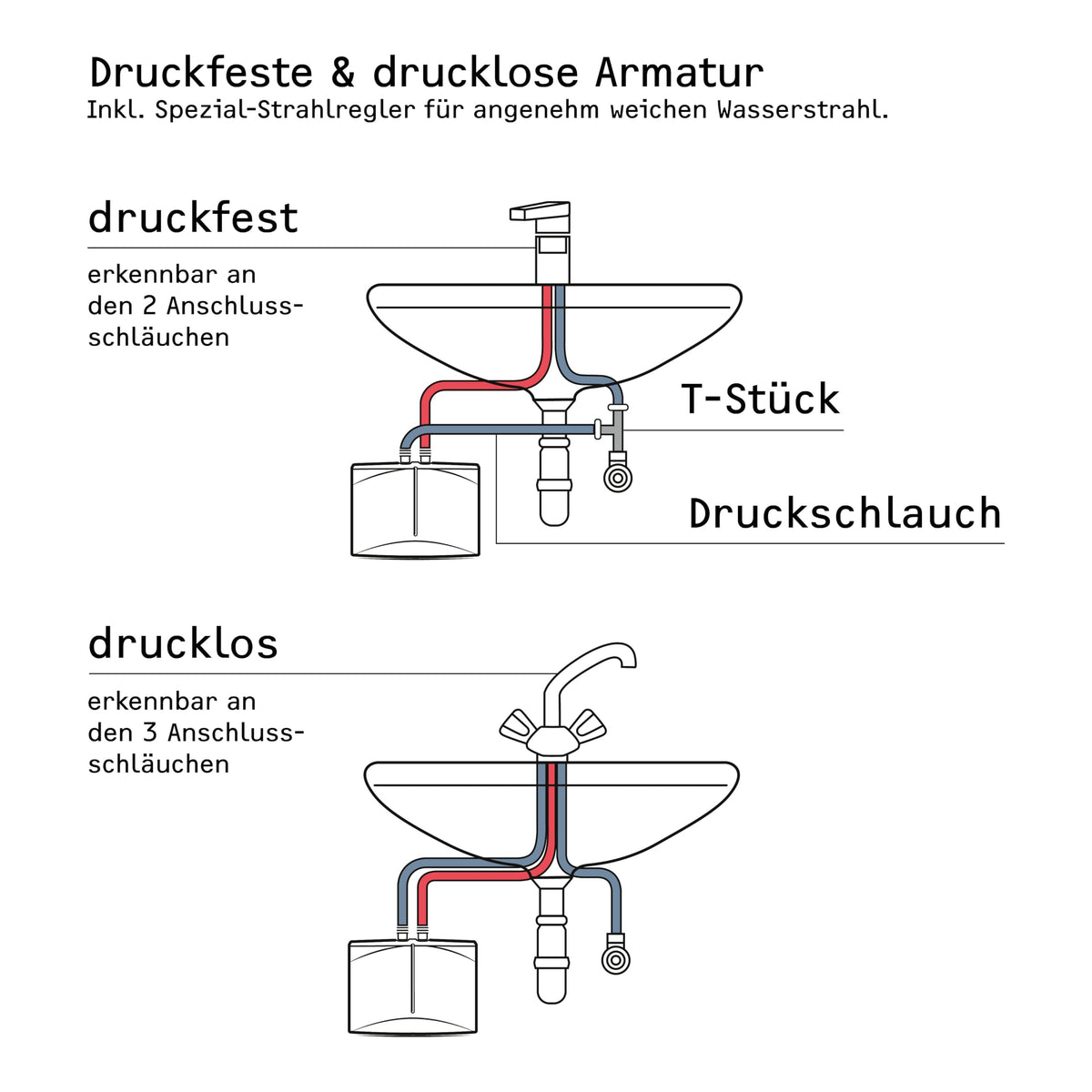 Hydraulischer Mini-Durchlauferhitzer DHM 3 für Handwaschbecken, 3,5 kW, 230 V, druckfest und drucklos, mit Stecker