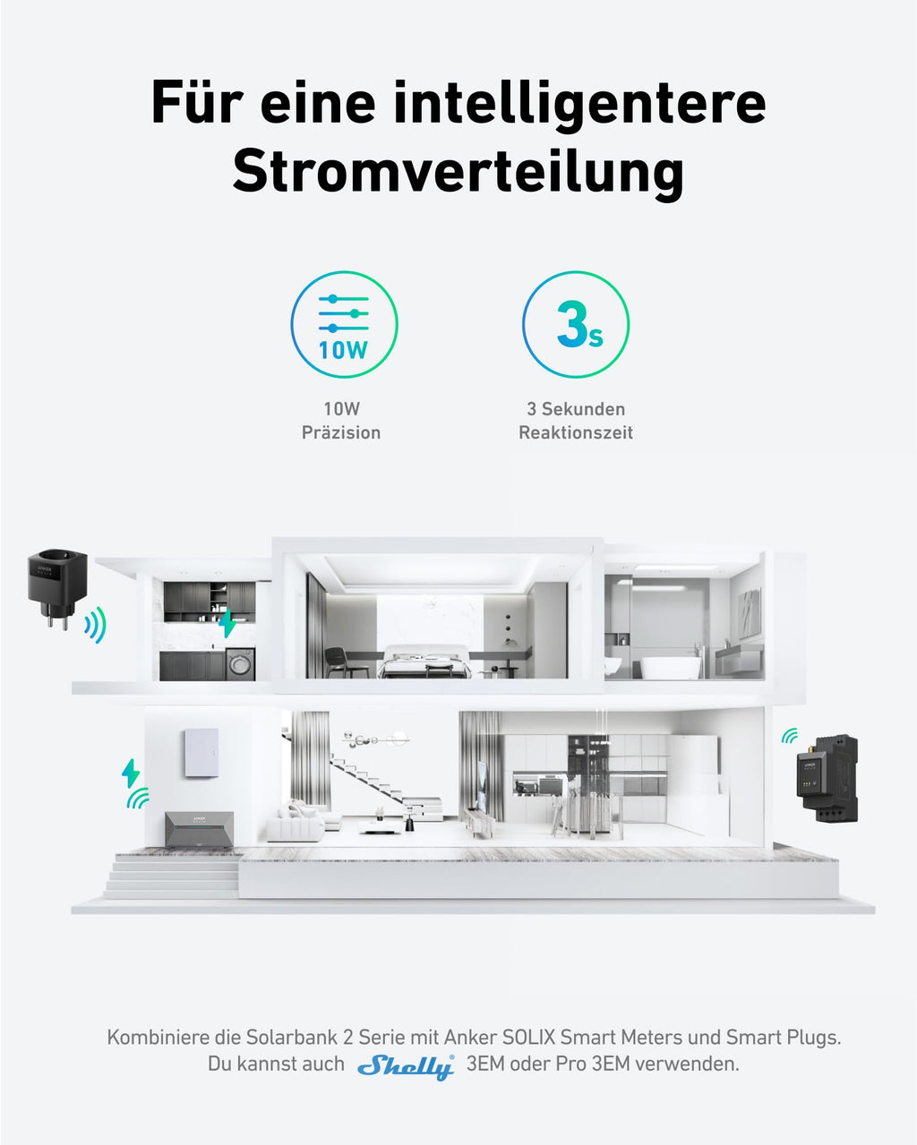 Balkonkraftwerk Speicher Solarbank 2 E1600 Plus 1200 W mit 2 MPPT 1,6 kWh Speicherkapazität IP65