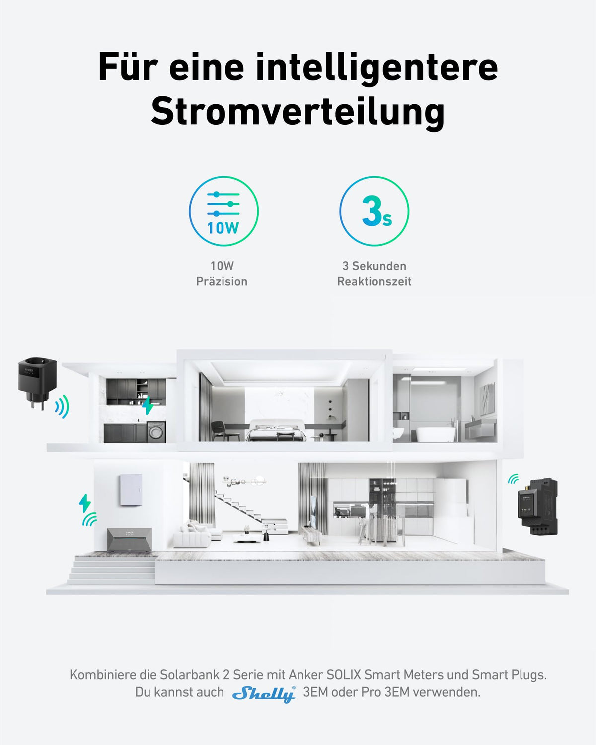 Balkonkraftwerk Speicher Solarbank 2 E1600 Plus 1200 W mit 2 MPPT 1,6 kWh Speicherkapazität IP65