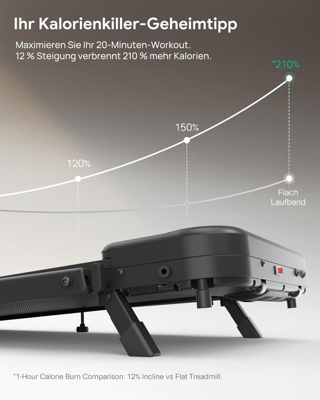 2-in-1 Walking Pad Laufband für Zuhause, klappbar mit App, 1–10 km/h und 120 kg Belastbarkeit