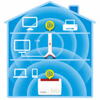 WLAN Repeater FRITZ!Repeater 3000 Tri-Band Mesh bis 3000 MBit/s mit 2 Gigabit-LAN-Anschlüssen und Netzwerkkabel