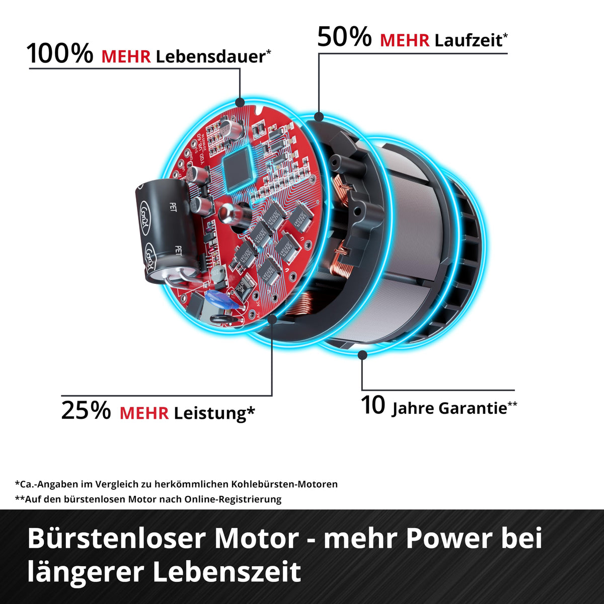 Akku-Multifunktionswerkzeug GE-LM 36/4in1 mit Heckenschere, Kettensäge, Trimmer und Motorsense, ohne Akku und Ladegerät