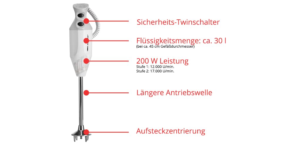 Stabmixer P 200 Profi mit Multimesser, Schlagscheibe und Quirlscheibe, 200 W, 2 Stufen bis 17.000 U/Min, weiß/grau