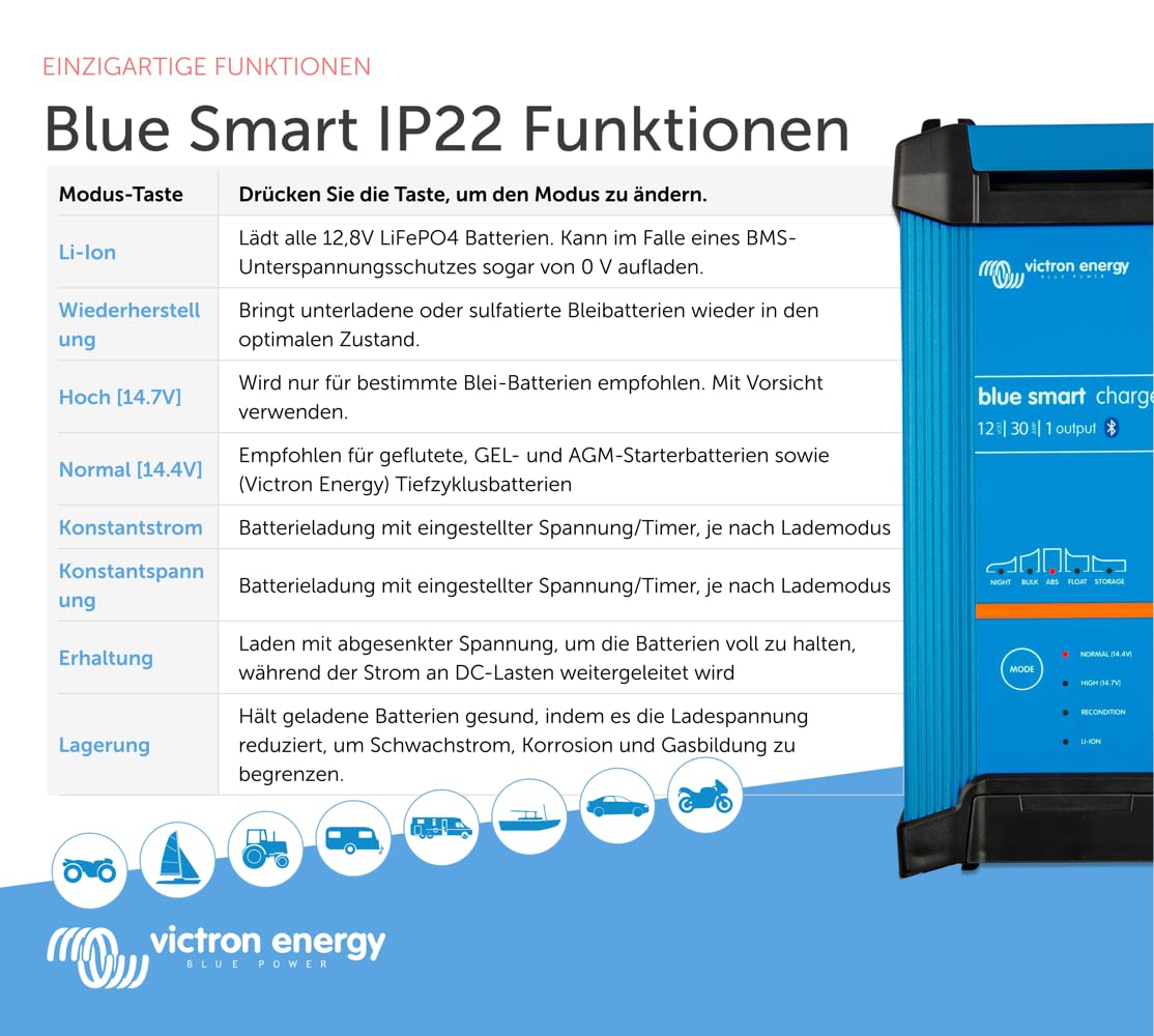 Bluetooth Batterieladegerät 12V 30A mit 1 Ausgang und CEE 7/7 Stecker, 6-Stufen-Ladealgorithmus für Lithium-Ionen