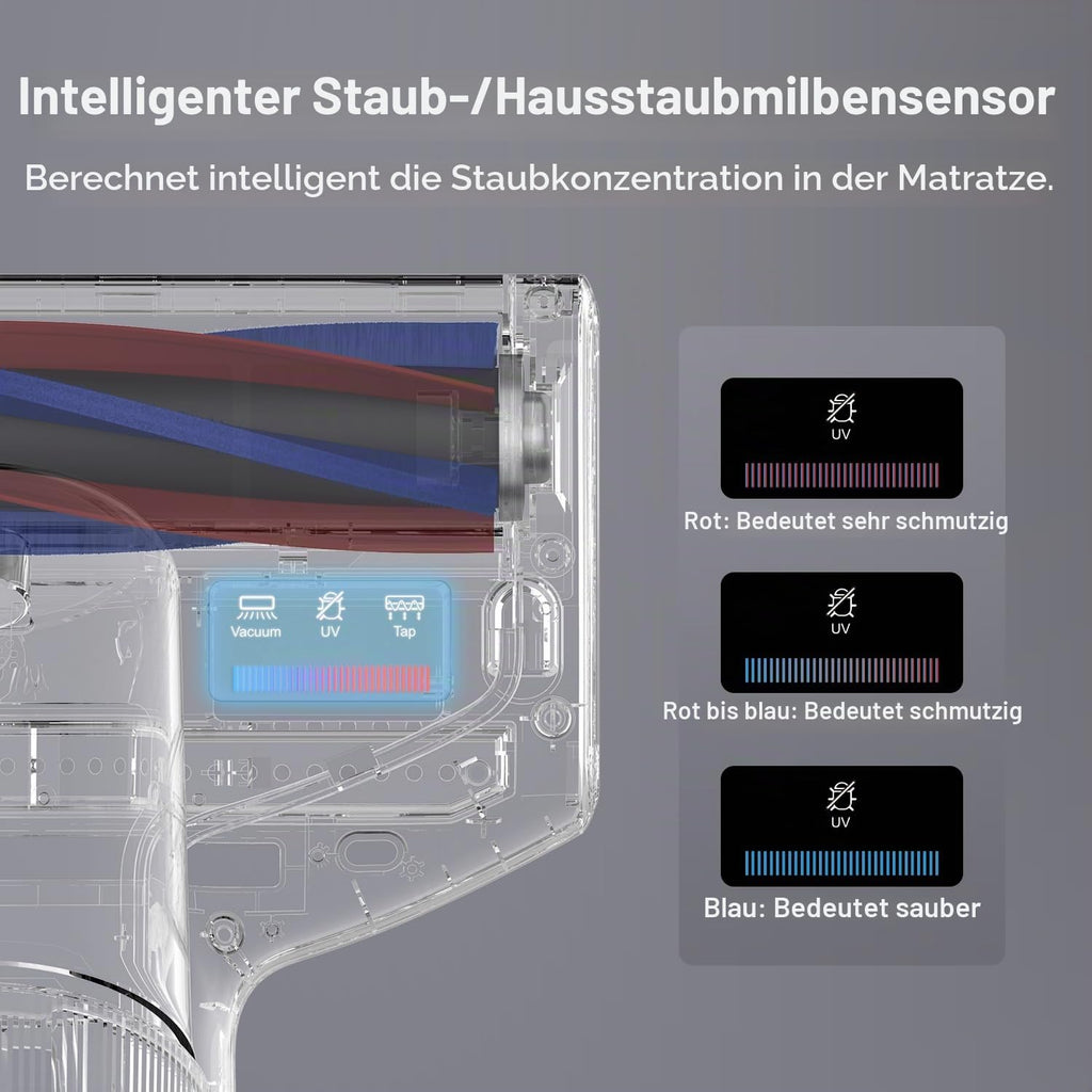 Milbensauger BX7 Pro mit 700 W, UV-C-Licht und Ultraschall, 16 kPa Absaugung für Matratze, Sofa und Bett