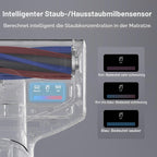 Milbensauger BX7 Pro mit 700 W, UV-C-Licht und Ultraschall, 16 kPa Absaugung für Matratze, Sofa und Bett