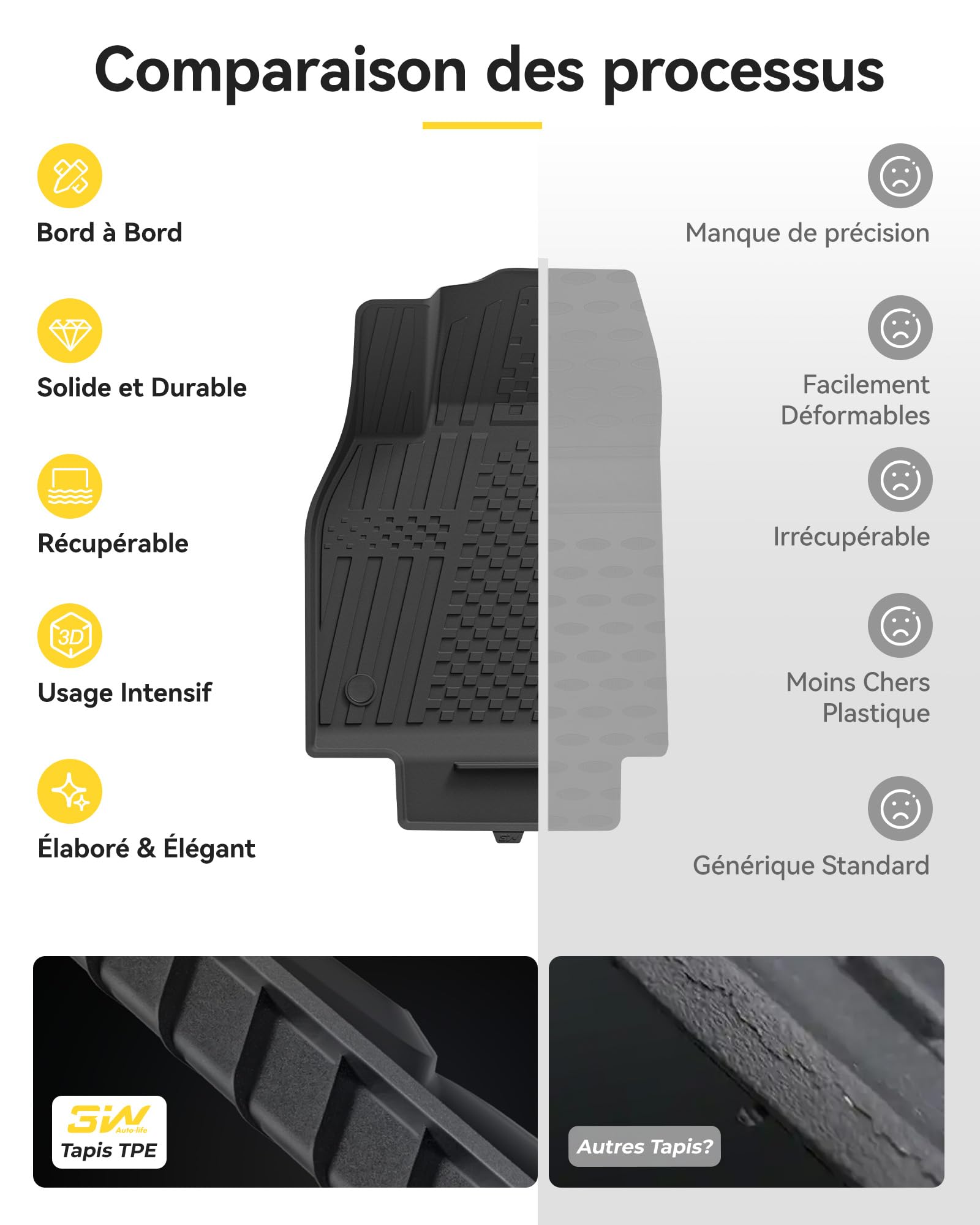 Tapis de sol pour Tesla Model Y Juniper 2025 2026 set 4 pièces en TPE imperméable antidérapant ajustement précis