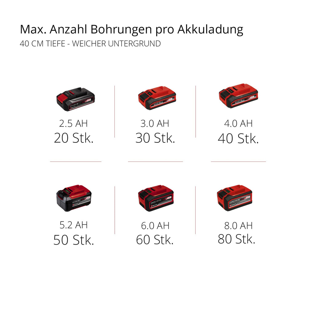 Akku-Erdbohrer GP-EA 18/150 Li BL Solo mit Brushless-Motor und Metallrahmen, ohne Akku und Ladegerät