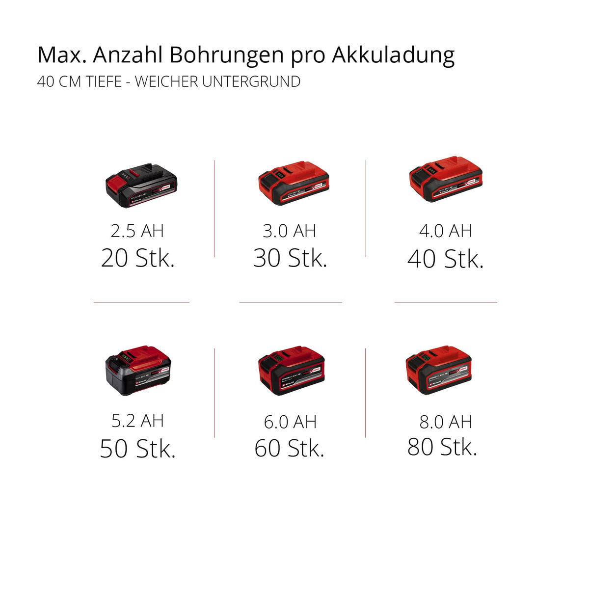 Akku-Erdbohrer GP-EA 18/150 Li BL Solo mit Brushless-Motor und Metallrahmen, ohne Akku und Ladegerät