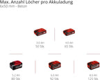 Akku-Bohrhammer TP-HD 18/26 Li BL Solo mit 18 V Brushless-Motor, 2,6 J und SDS-plus für 26 mm Bohrleistung in Beton, 4 Funktionen, im Koffer ohne Akku