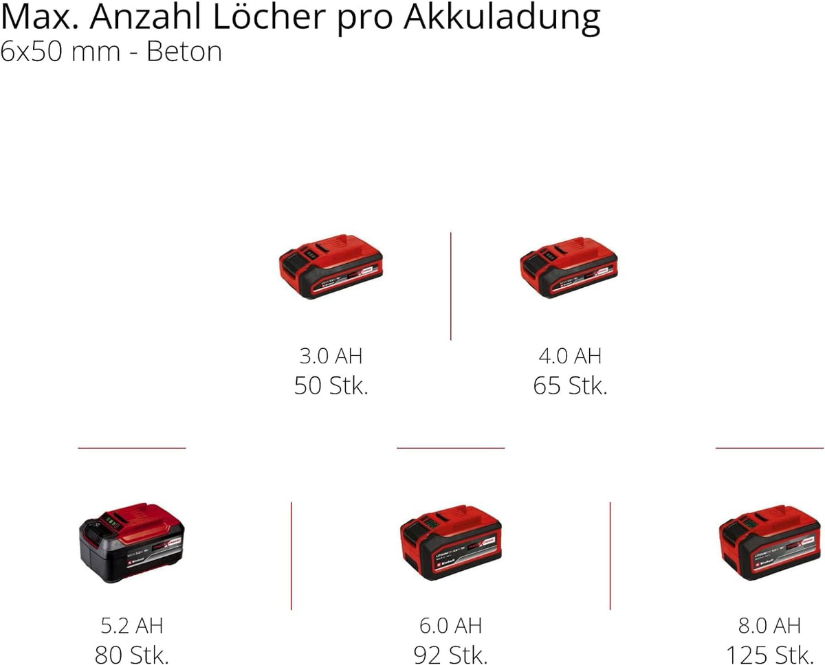 Akku-Bohrhammer TP-HD 18/26 Li BL Solo mit 18 V Brushless-Motor, 2,6 J und SDS-plus für 26 mm Bohrleistung in Beton, 4 Funktionen, im Koffer ohne Akku