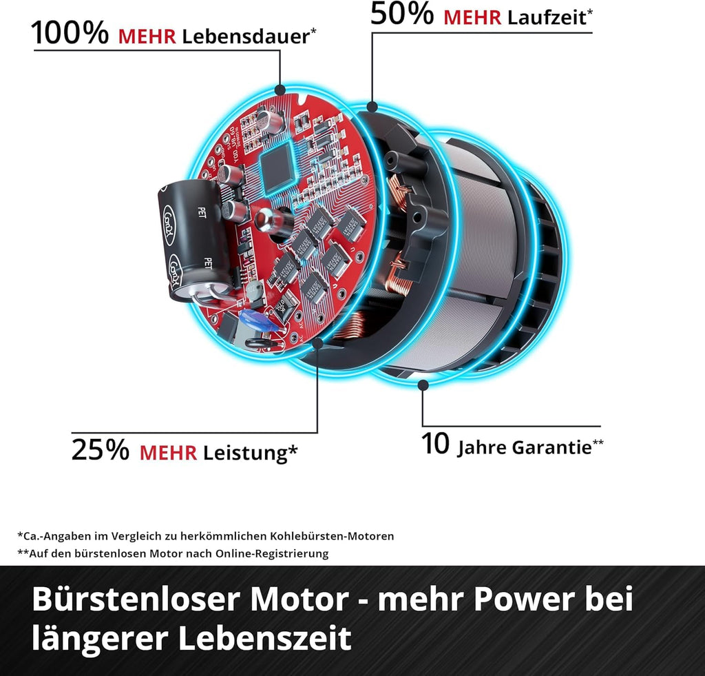 Akku-Tauchsäge TP-PS 18/165 Li BL Solo mit Brushless-Motor, 56 mm Schnitttiefe, inkl. Sägeblatt und Parallelanschlag