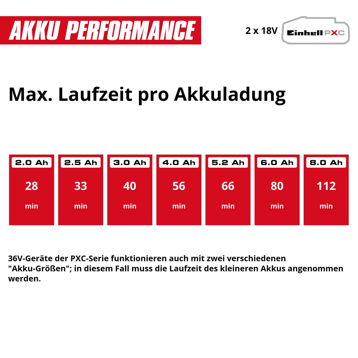 Akku-Multifunktionswerkzeug GE-LM 36/4in1 mit Heckenschere, Kettensäge, Trimmer und Motorsense, ohne Akku und Ladegerät