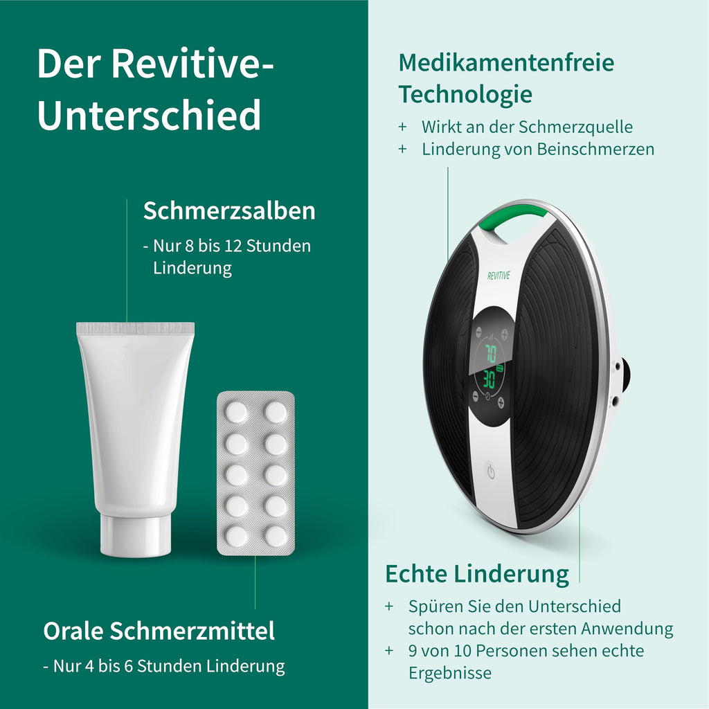 Durchblutungs-Stimulator Medic mit NMES und TENS für Beine Füße Knöchel und Körper kabellos mit Elektroden-Pads