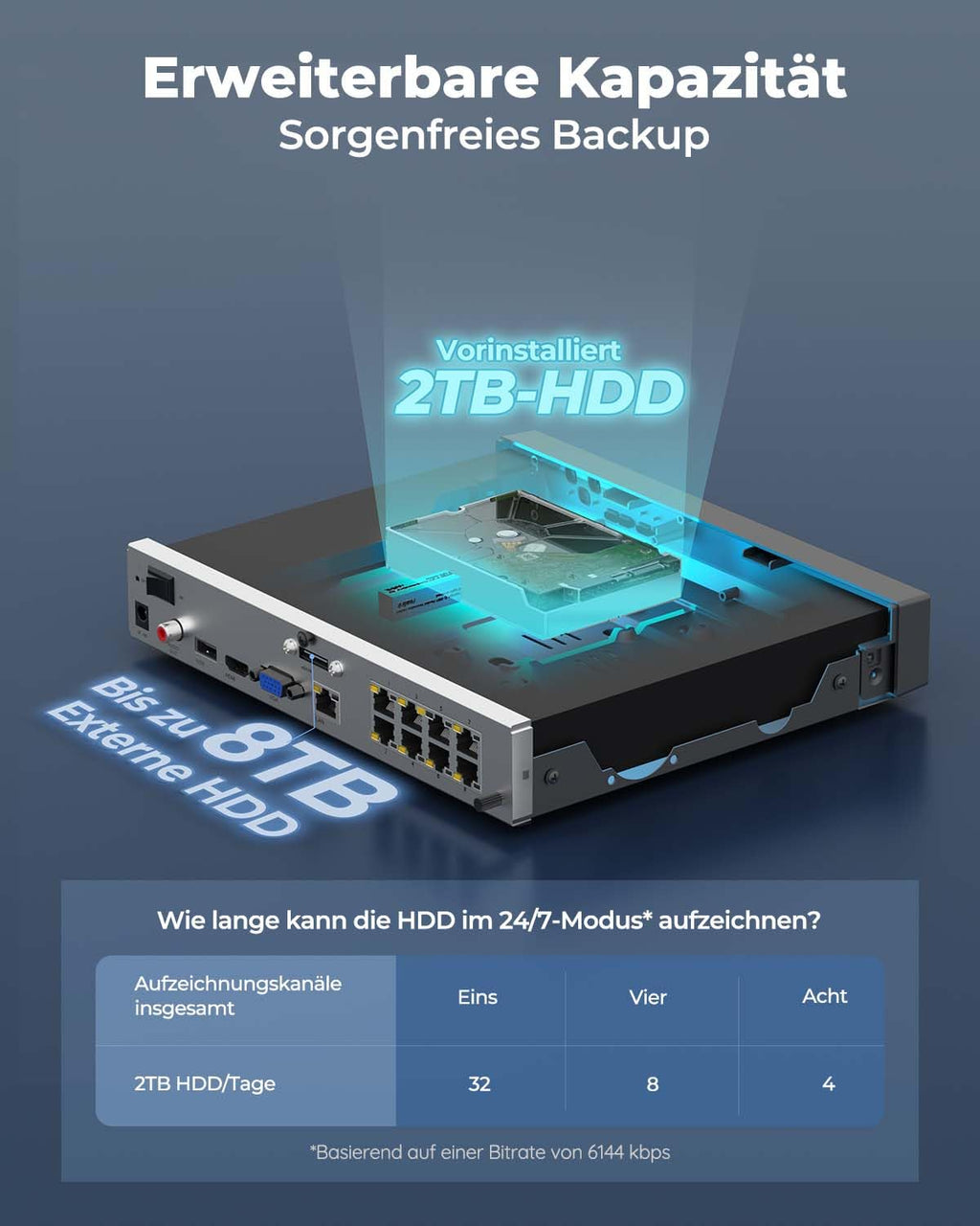 8-Kanal-PoE-NVR Überwachungsrekorder mit 2TB Festplatte, RLN8-410, für bis zu 12 Kameras