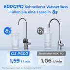 Umkehrosmoseanlage G3P600, 600 GPD, tanklos, mit Smart-Display-Wasserhahn und drei Filtern