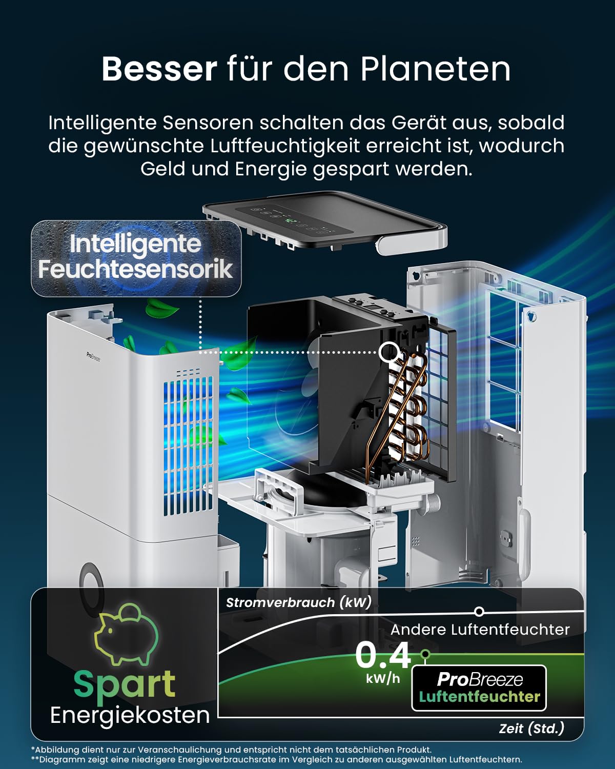Luftentfeuchter 30L in 24h mit WLAN & App, Feuchtigkeitssensor und 4L Wassertank