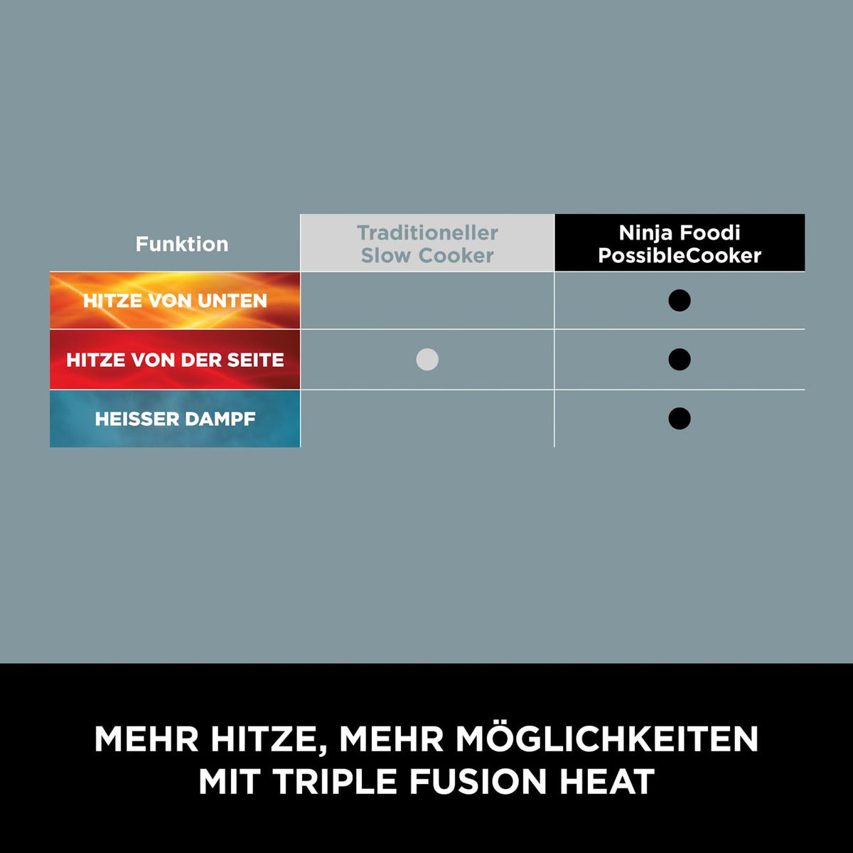Multikocher 8-in-1 mit 8 l Fassungsvermögen für bis zu 8 Portionen, 1200 W, antihaftbeschichteter und spülmaschinenfester Kochtopf, in Meersalzgrau