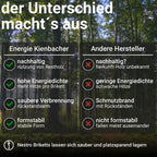 Nestro Hartholzbriketts aus Buche und Eiche, 960 kg Palette, Ø 70-90 mm, 5,2 kWh/kg