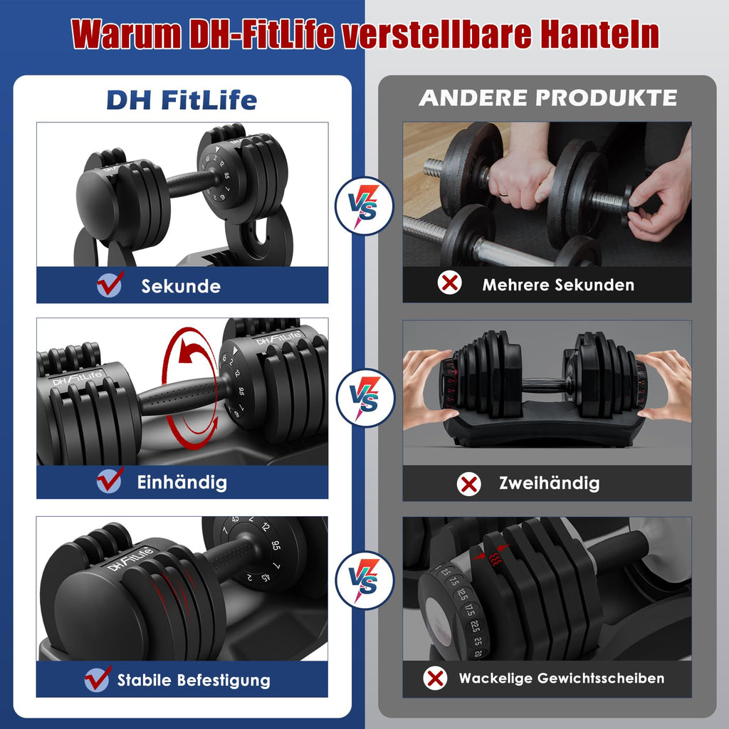 Verstellbares Kurzhantelset 5-in-1 2 bis 12 kg 5 Gewichtsstufen mit Ablagegestell und Anti-Rutsch-Griff