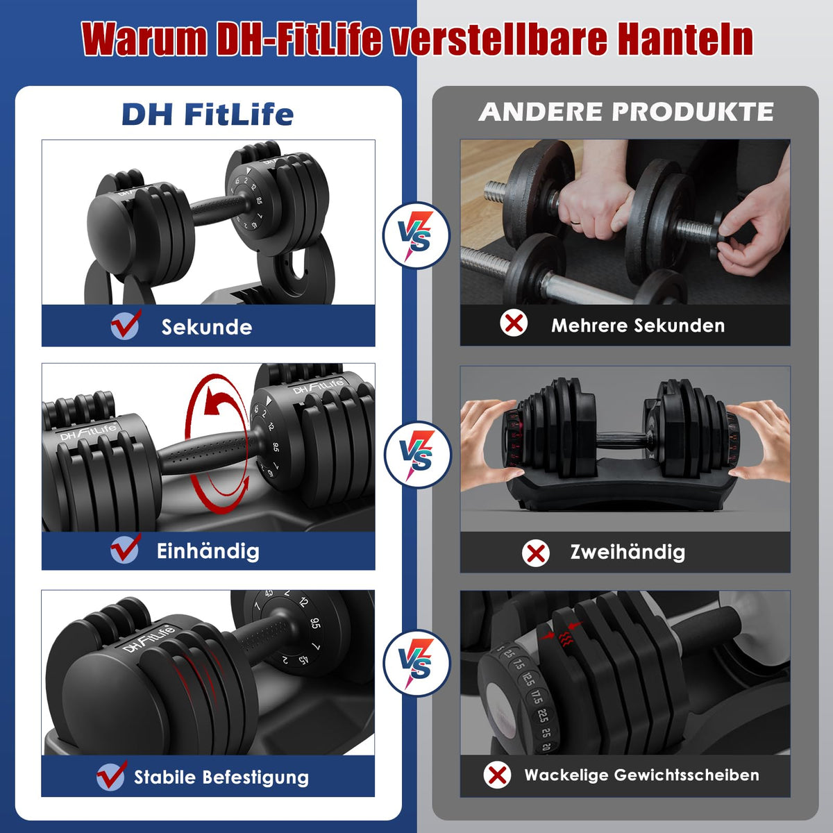 Verstellbares Kurzhantelset 5-in-1 2 bis 12 kg 5 Gewichtsstufen mit Ablagegestell und Anti-Rutsch-Griff